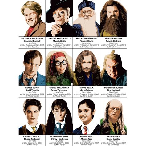 top 50 harry potter characters|More.